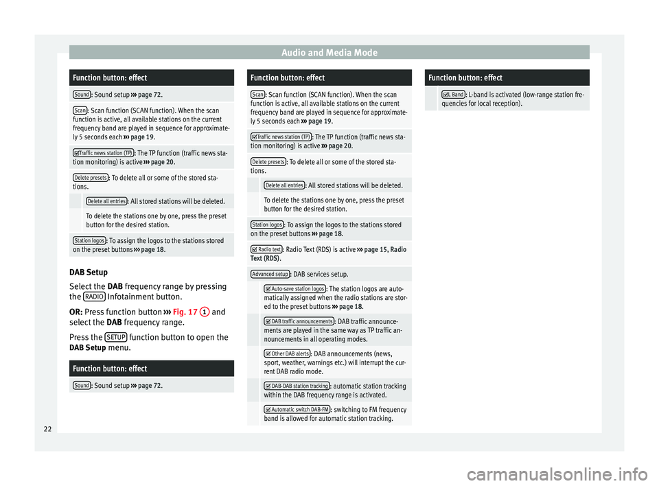 Seat Leon Sportstourer 2014  NAVI SYSTEM PLUS Audio and Media ModeFunction button: effect
Sound: Sound setup 
››› page 72.
Scan: Scan function (SCAN function). When the scan
function is active, all available stations on the current
frequenc