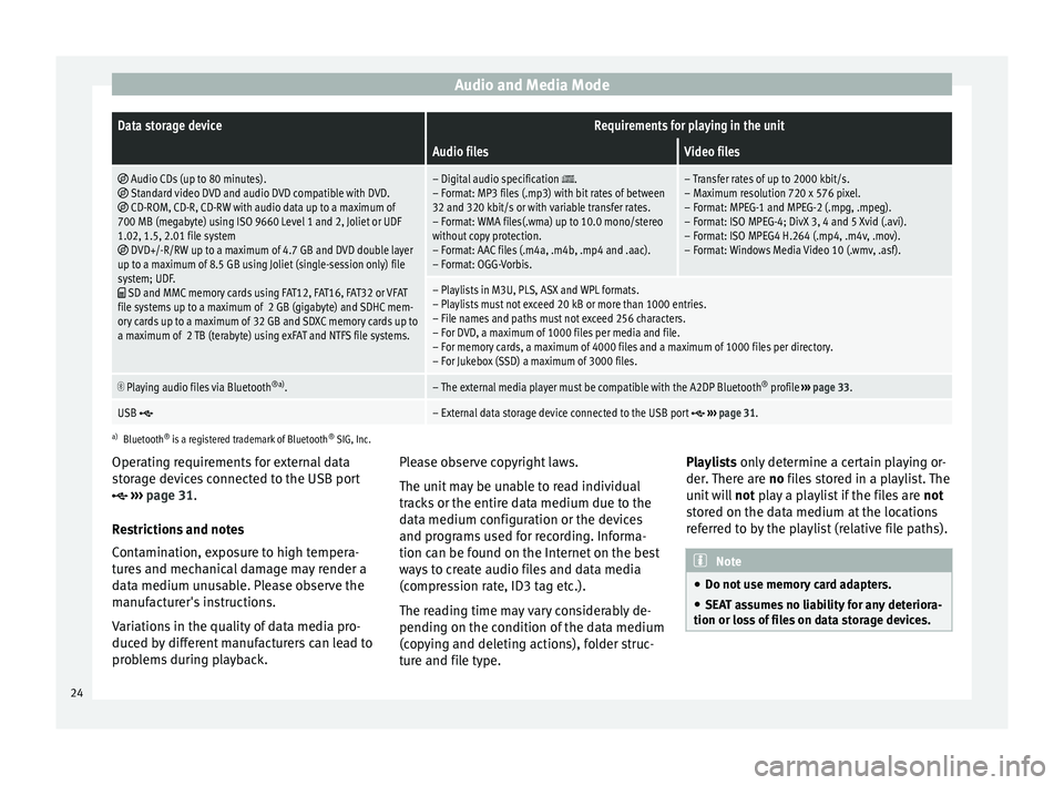 Seat Leon Sportstourer 2014  NAVI SYSTEM PLUS Audio and Media ModeData storage deviceRequirements for playing in the unit
 Audio filesVideo files

 Audio CDs (up to 80 minutes). Standard video DVD and audio DVD compatible with DVD. CD-RO