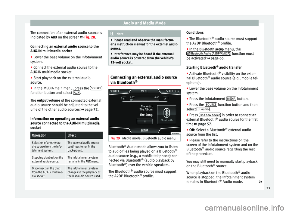 Seat Leon Sportstourer 2014  NAVI SYSTEM PLUS Audio and Media Mode
The connection of an external audio source is
indicated by  AUX on the screen  ››› Fig. 28 .
Connecting an external audio source to the
AUX-IN multimedia socket
● Lower th