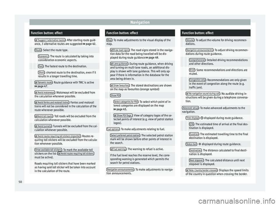Seat Leon Sportstourer 2014  NAVI SYSTEM PLUS NavigationFunction button: effect
 
 Suggest 3 alternative routes: After starting route guid-
ance, 3 alternative routes are suggested  ››› page 42.
 Route: Select the route type.
  Economic:
