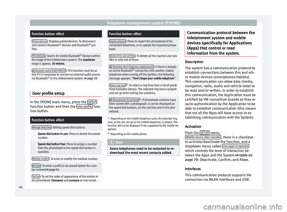 Seat Leon Sportstourer 2014  NAVI SYSTEM PLUS Telephone management system (PHONE)Function button: effect
Paired devices: Displays paired devices. To disconnect
and connect Bluetooth ®
 devices and Bluetooth ®
 pro-
files.
Find devices: Search f