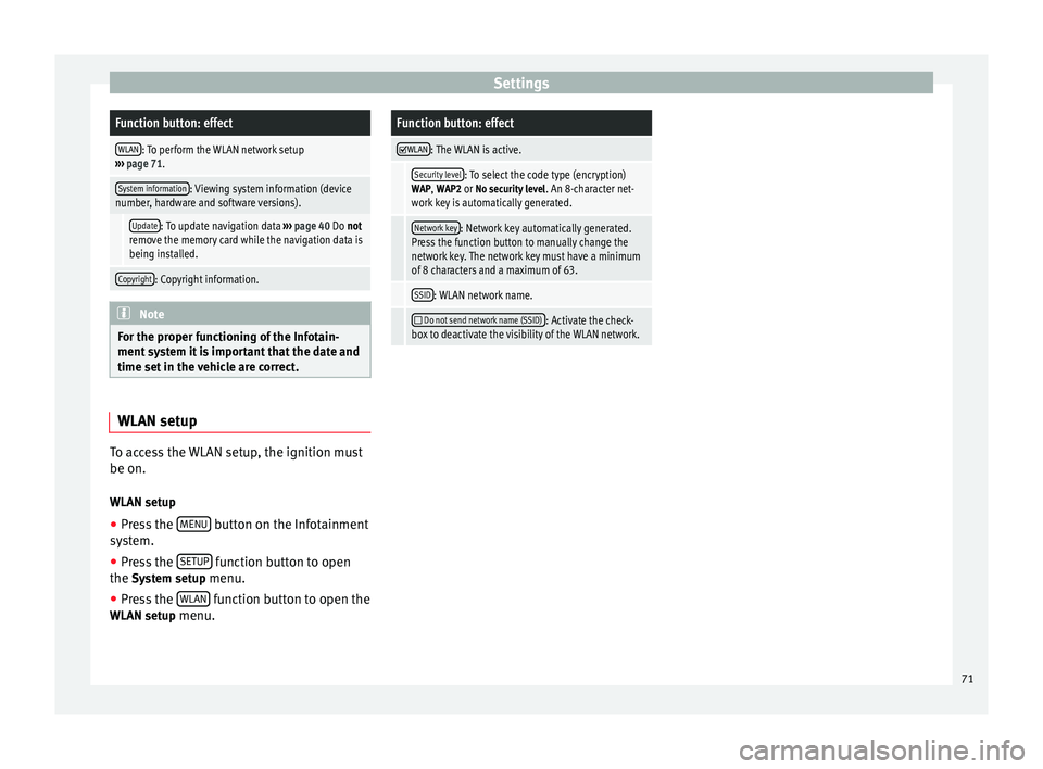 Seat Leon Sportstourer 2014  NAVI SYSTEM PLUS SettingsFunction button: effect
WLAN: To perform the WLAN network setup
›››  page 71.
System information: Viewing system information (device
number, hardware and software versions).
 Update: To 