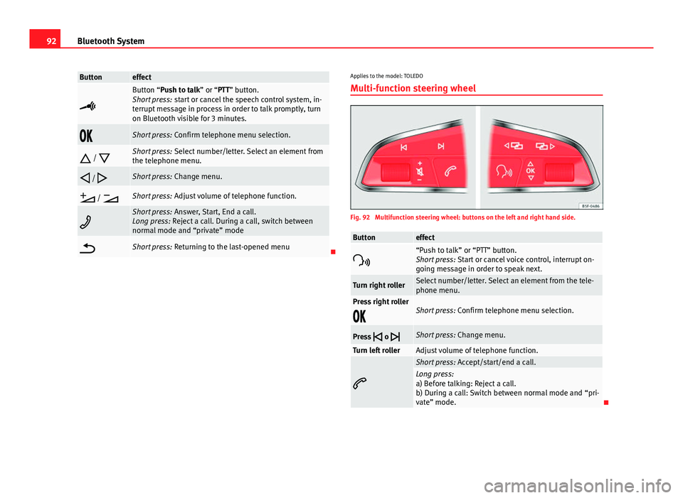 Seat Leon Sportstourer 2014  MEDIA SYSTEM 2.2 92Bluetooth System
Buttoneffect

Button “Push to talk” or “PTT” button.
Short press:  start or cancel the speech control system, in-
terrupt message in process in order to talk promptly, tu