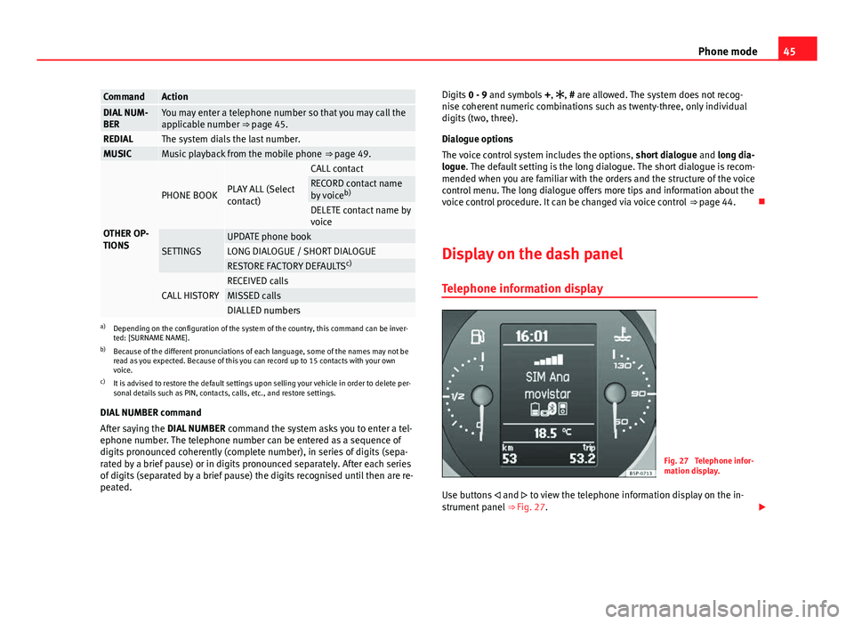 Seat Leon Sportstourer 2014 SOUND SYSTEM 2.0 45
Phone mode
CommandActionDIAL NUM-
BERYou may enter a telephone number so that you may call the
applicable number ⇒ page 45.
REDIALThe system dials the last number.MUSICMusic playback from the m Seat Leon Sportstourer 2014 SOUND SYSTEM 2.0 45
Phone mode
CommandActionDIAL NUM-
BERYou may enter a telephone number so that you may call the
applicable number ⇒ page 45.
REDIALThe system dials the last number.MUSICMusic playback from the m