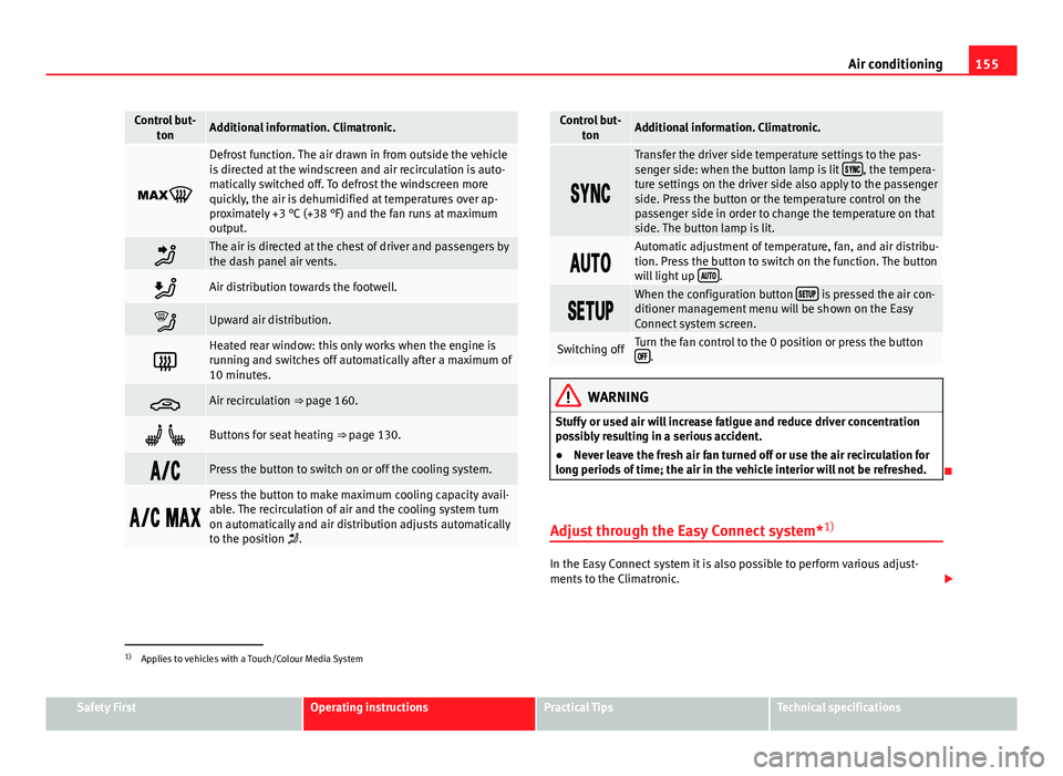 Seat Leon 5D 2013  Owners manual 155
Air conditioning
Control but-
tonAdditional information. Climatronic.

Defrost function. The air drawn in from outside the vehicle
is directed at the windscreen and air recirculation is auto-
m