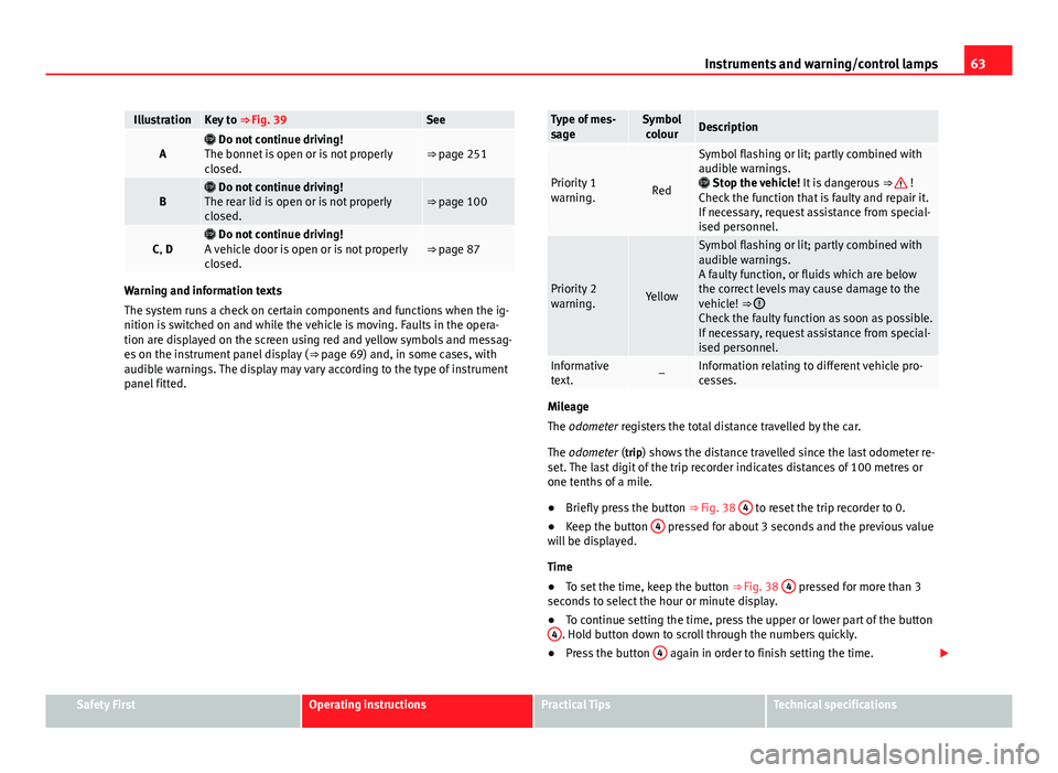 Seat Leon 5D 2013 Owners Guide 63
Instruments and warning/control lamps
IllustrationKey to ⇒ Fig. 39See
A Do not continue driving!
The bonnet is open or is not properly
closed.⇒ page 251
B Do not continue driving!
T Seat Leon 5D 2013 Owners Guide 63
Instruments and warning/control lamps
IllustrationKey to ⇒ Fig. 39See
A Do not continue driving!
The bonnet is open or is not properly
closed.⇒ page 251
B Do not continue driving!
T