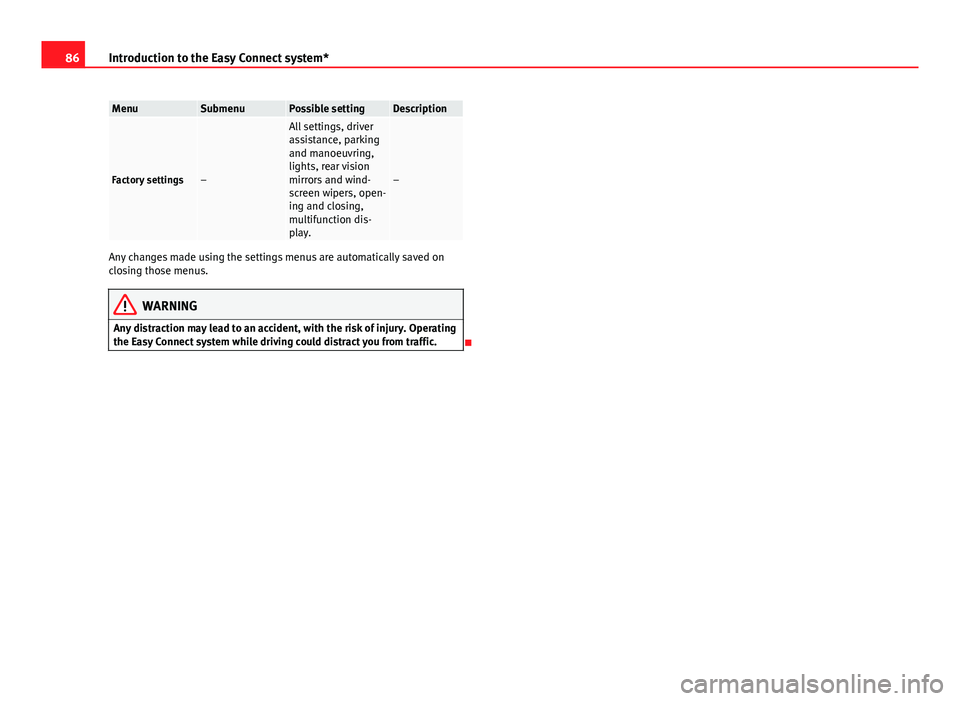 Seat Leon SC 2013  Owners manual 86Introduction to the Easy Connect system*
MenuSubmenuPossible settingDescription
Factory settings–
All settings, driver
assistance, parking
and manoeuvring,
lights, rear vision
mirrors and wind-
sc