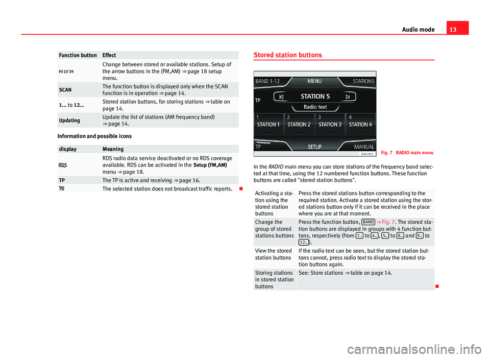 Seat Leon SC 2013  MEDIA SYSTEM TOUCH - COLOUR 13Audio modeFunction buttonEffect or Change between stored or available stations. Setup ofthe arrow buttons in the (FM,AM) ⇒ page 18 setupmenu.
SCANThe function button is displayed only when