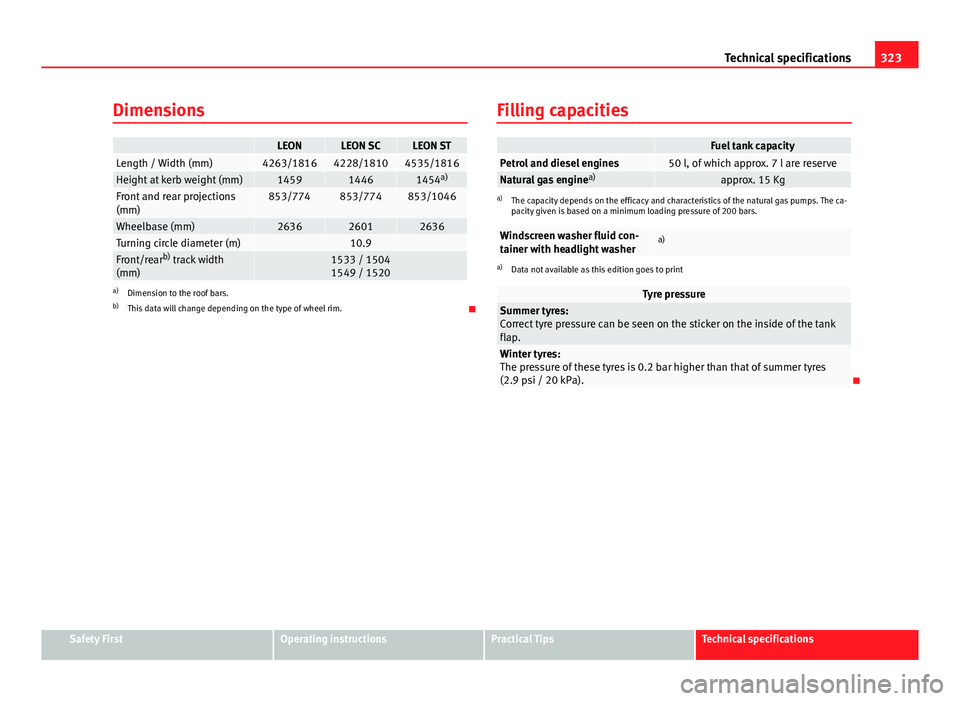 Seat Leon Sportstourer 2013 Owners manual 323
Technical specifications
Dimensions
LEONLEON SCLEON STLength / Width (mm)4263/18164228/18104535/1816Height at kerb weight (mm)145914461454 a)Front and rear projections
(mm)853/774853/774853/1046
Seat Leon Sportstourer 2013 Owners manual 323
Technical specifications
Dimensions
LEONLEON SCLEON STLength / Width (mm)4263/18164228/18104535/1816Height at kerb weight (mm)145914461454 a)Front and rear projections
(mm)853/774853/774853/1046