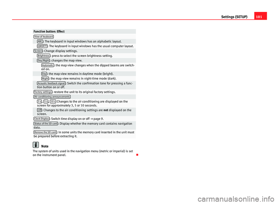 Seat Leon Sportstourer 2013  MEDIA SYSTEM 2.2 101
Settings (SETUP)
Function button: EffectView of keyboard ABC: The keyboard in input windows has an alphabetic layout. QWERTY: The keyboard in input windows has the usual computer layout.Screen: Ch