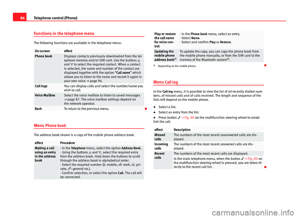 Seat Leon Sportstourer 2013  MEDIA SYSTEM 2.2 86Telephone control (Phone)
Functions in the telephone menu
The following functions are available in the telephone menu:
On-screeneffectPhone bookDisplays contacts previously downloaded from the tel-
