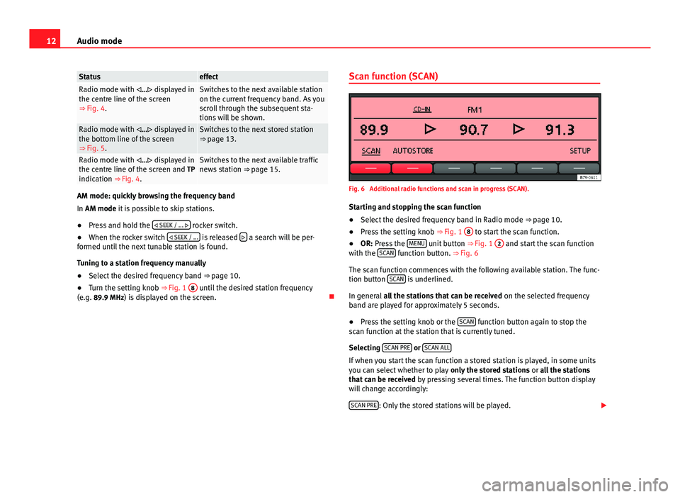 Seat Leon Sportstourer 2013  SOUND SYSTEM 2.0 12Audio modeStatuseffectRadio mode with ... displayed inthe centre line of the screen⇒ Fig. 4.
Switches to the next available stationon the current frequency band. As youscroll through the s