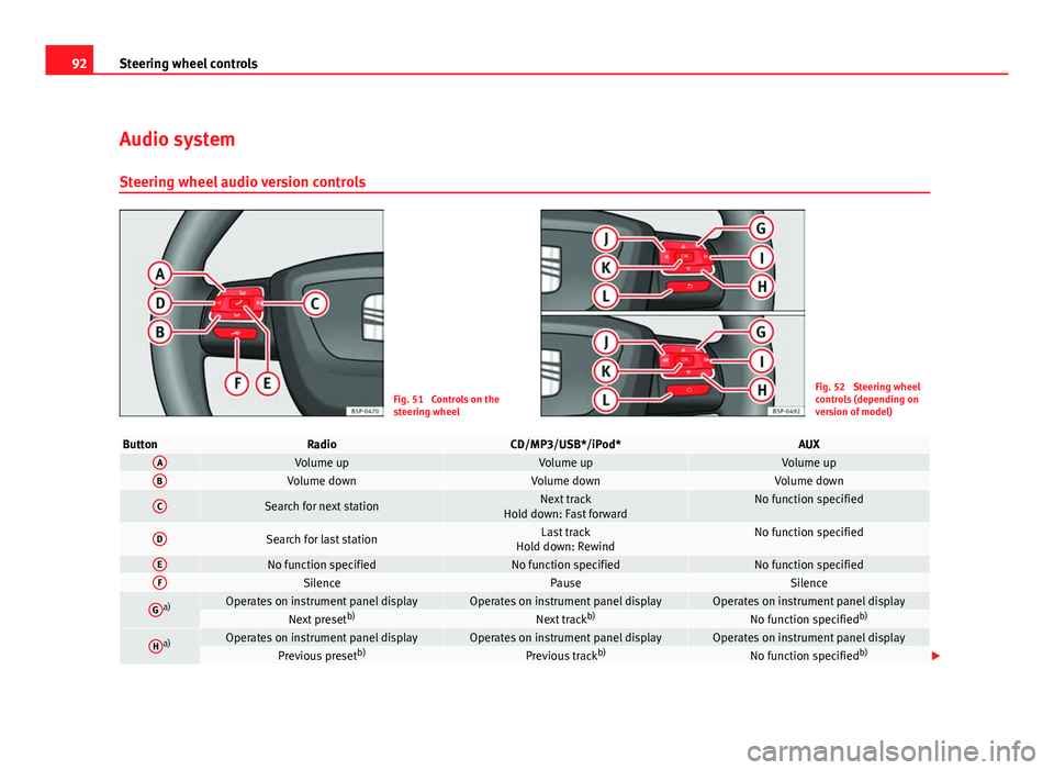 Seat Leon 5D 2011  Owners manual 92Steering wheel controls
Audio system
Steering wheel audio version controls
Fig. 51  Controls on the
steering wheelFig. 52  Steering wheel
controls (depending on
version of model)
ButtonRadioCD/MP3/U