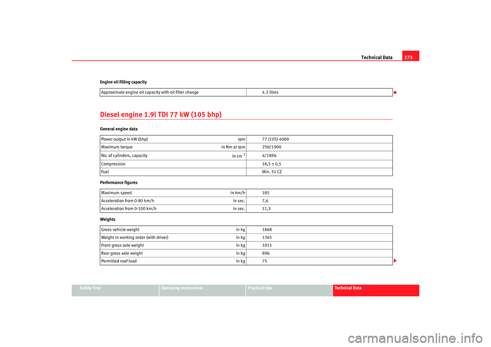 Seat Leon 5D 2008 Owners manual Technical Data273
Safety First
Operating instructions
Practical tips
Te c h n i c a l D a t a
Engine oil filling capacity
Diesel engine 1.9l TDI 77 kW (105 bhp)General engine data
Performance figures Seat Leon 5D 2008 Owners manual Technical Data273
Safety First
Operating instructions
Practical tips
Te c h n i c a l D a t a
Engine oil filling capacity
Diesel engine 1.9l TDI 77 kW (105 bhp)General engine data
Performance figures