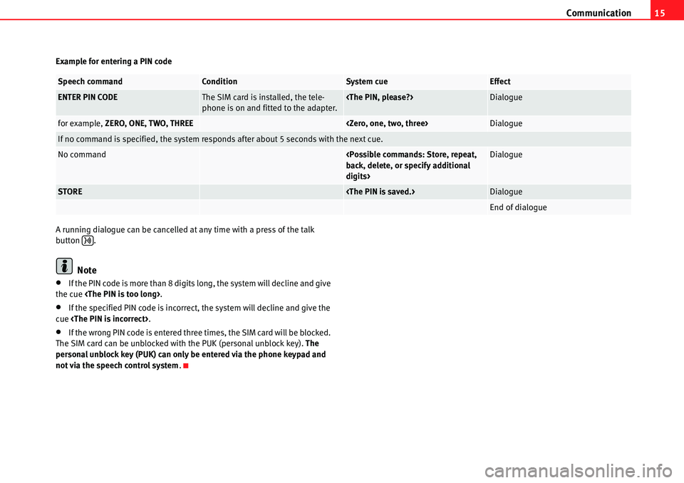 Seat Leon 5D 2006  COMMUNICATION SYSTEM Communication15
Example for entering a PIN code
A running dialogue can be cancelled at any time with a press of the talk 
button .
Note
•If the PIN code is more than 8 digits long, the system will d