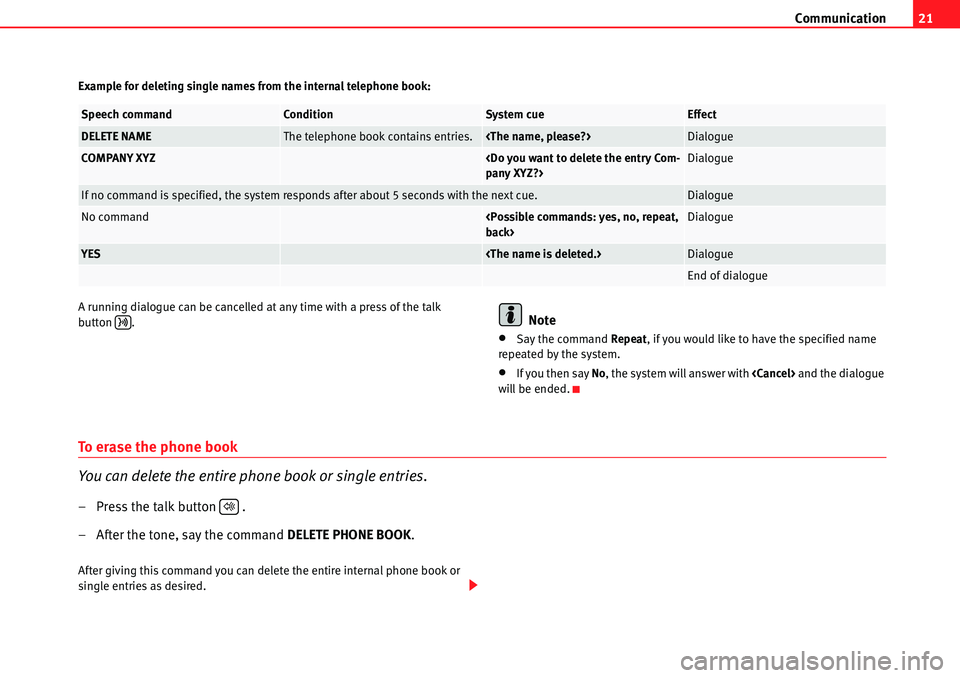 Seat Leon 5D 2006  COMMUNICATION SYSTEM Communication21
Example for deleting single names from the internal telephone book:
A running dialogue can be cancelled at any time with a press of the talk 
button .
Note
•Say the command Repeat, i