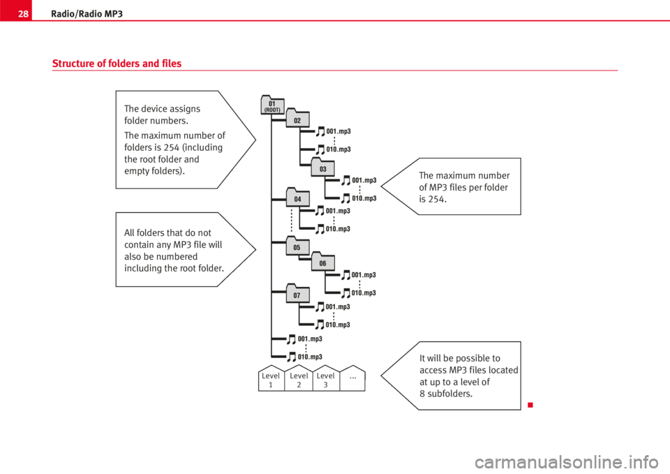Seat Leon 5D 2005  RADIO MP3 28Radio/Radio MP3
Structure of folders and files
The device assigns
folder numbers.
The maximum number of
foldersis 254 (including
the root folder and
empty folders).
Allfoldersthatdo not
contain anyM