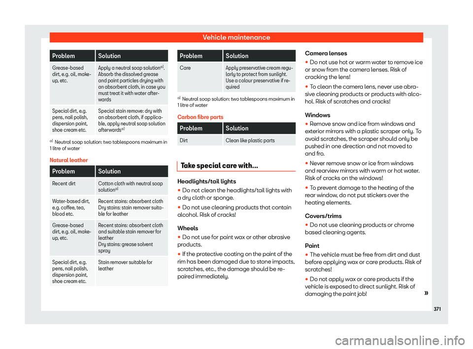 Seat Tarraco 2020  Owners manual Vehicle maintenance
Problem Solution
Grease-based
dirt, e .g. oil
, make-
up, etc. Apply a neutral soap solution
a)
.
Absorb the dissolv ed grease
and paint particles drying with
an absorbent cloth, i