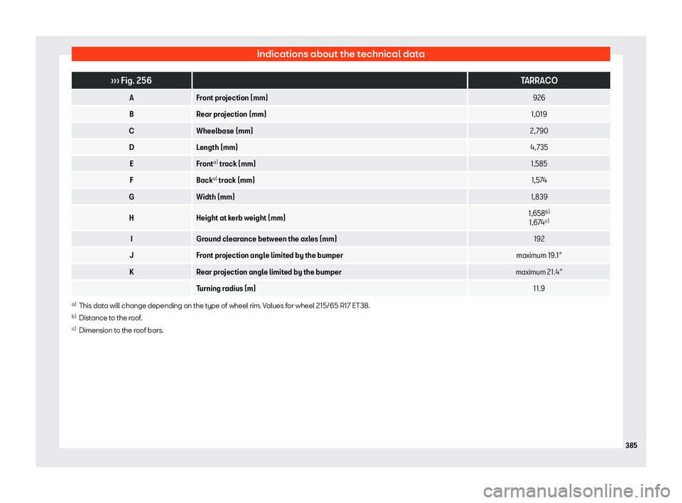 Seat Tarraco 2020 Owners manual Indications about the technical data
Seat Tarraco 2020 Owners manual Indications about the technical data