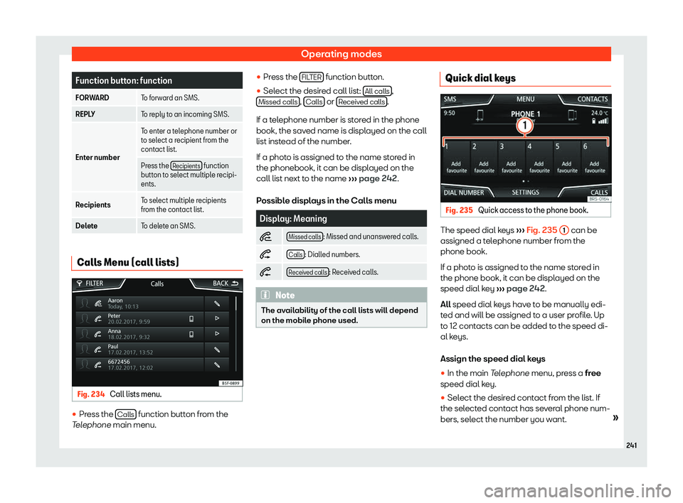 Seat Tarraco 2019  Owners manual Operating modes
Function button: function
FORWARD To forward an SMS.
REPLY To reply to an incoming SMS.
Enter number To enter a telephone number or
to select a recipient from the
contact list.
Pr
ess 