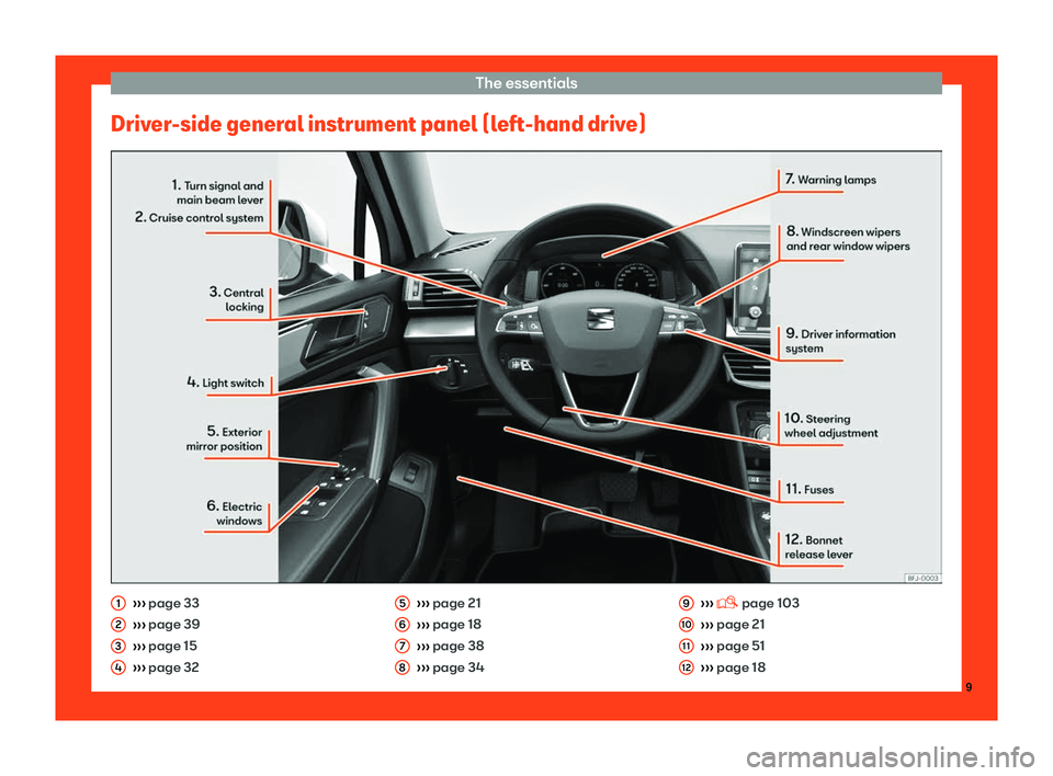 Seat Tarraco 2018 User Guide The essentials
Driver-side general instrument panel (left-hand drive) Seat Tarraco 2018 User Guide The essentials
Driver-side general instrument panel (left-hand drive)