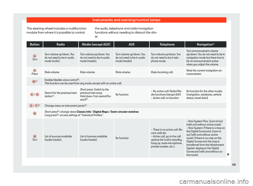 Seat Tarraco 2018  Owners manual Instruments and warning/control lamps
The steering wheel includes a multifunction
modul e fr
om wher
e it is possible to control the audio, telephone and radio/navigation
functions without needing to 