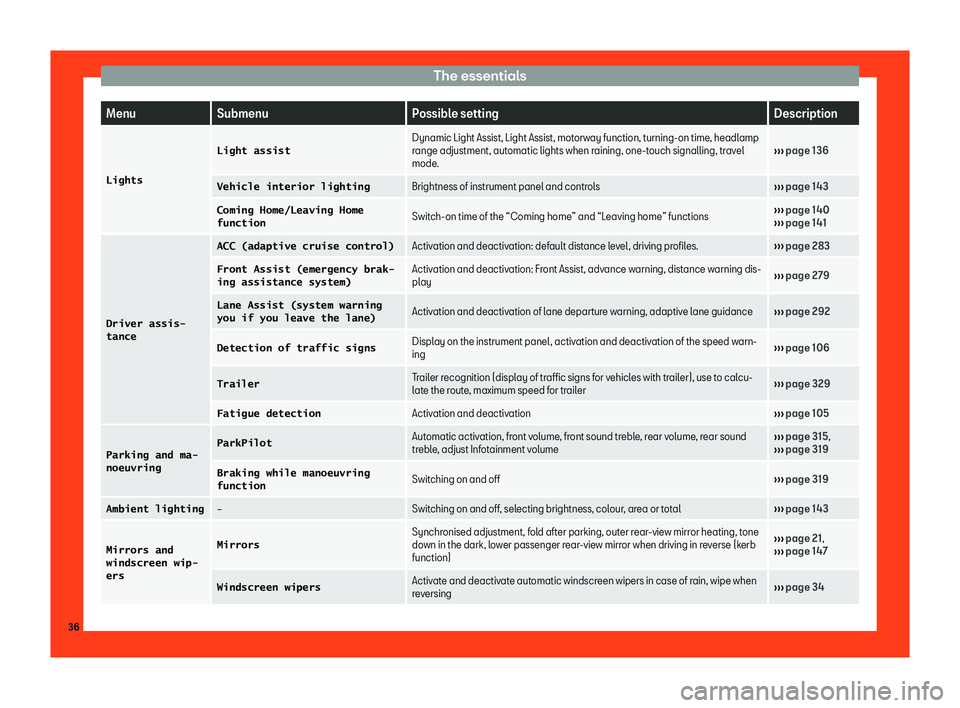 Seat Tarraco 2018  Owners manual The essentials
Menu
Submenu Possible setting Description
�L�i�g�h�t�s �L�i�g�h�t� �a�s�s�i�s�t
Dynamic Light Assist, Light Assist, motorway function, turning-on time, headlamp
range adjustment, aut
om