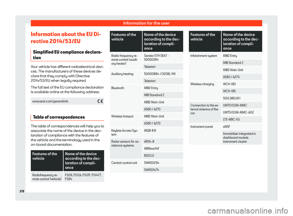 Seat Tarraco 2018 User Guide Information for the user
Information about the EU Di-
r ectiv
e 2014/53/EU
Simplified EU compliance decl
ara-
tion Your vehicle has different radioelectrical devi-
ces. The manufact
ur

ers of these d