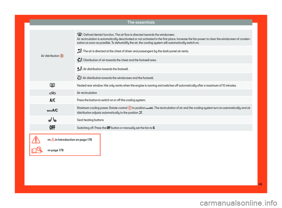 Seat Tarraco 2018 Service Manual The essentials
Air distribution 
3 �
: Defr
ost/demist function. The air fl o w is directed towards the windscreen.
Air recirculation is automatically deactivated or not activated in the first plac