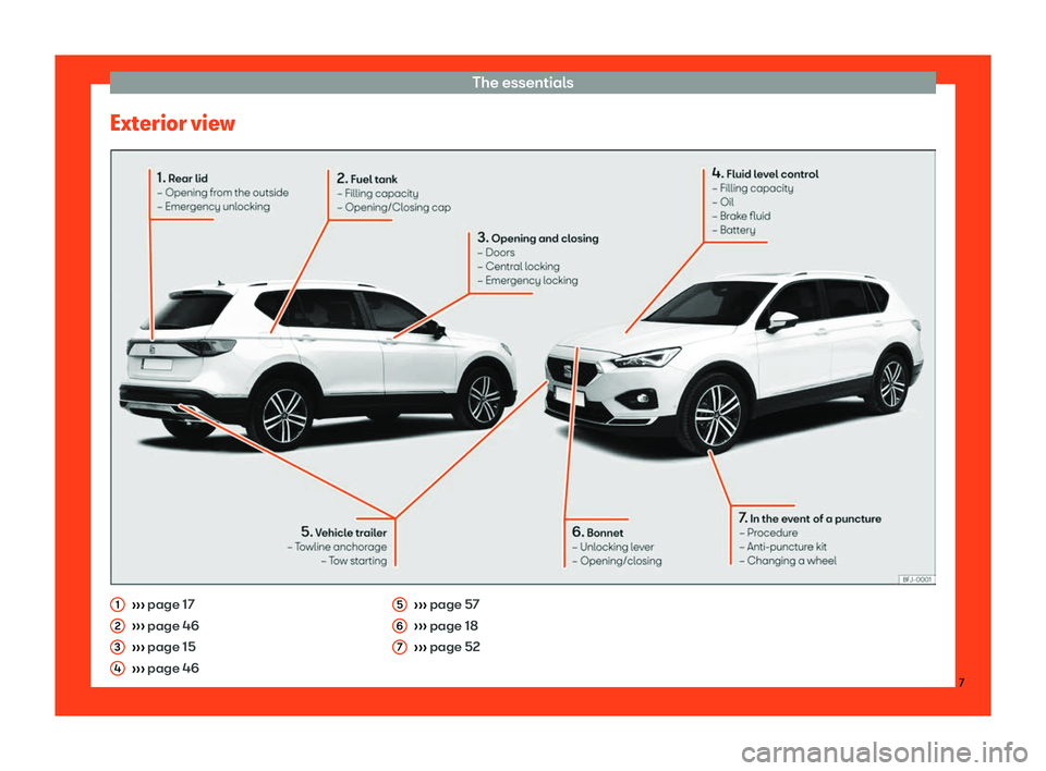 Seat Tarraco 2018  Owners manual The essentials
Exterior view 