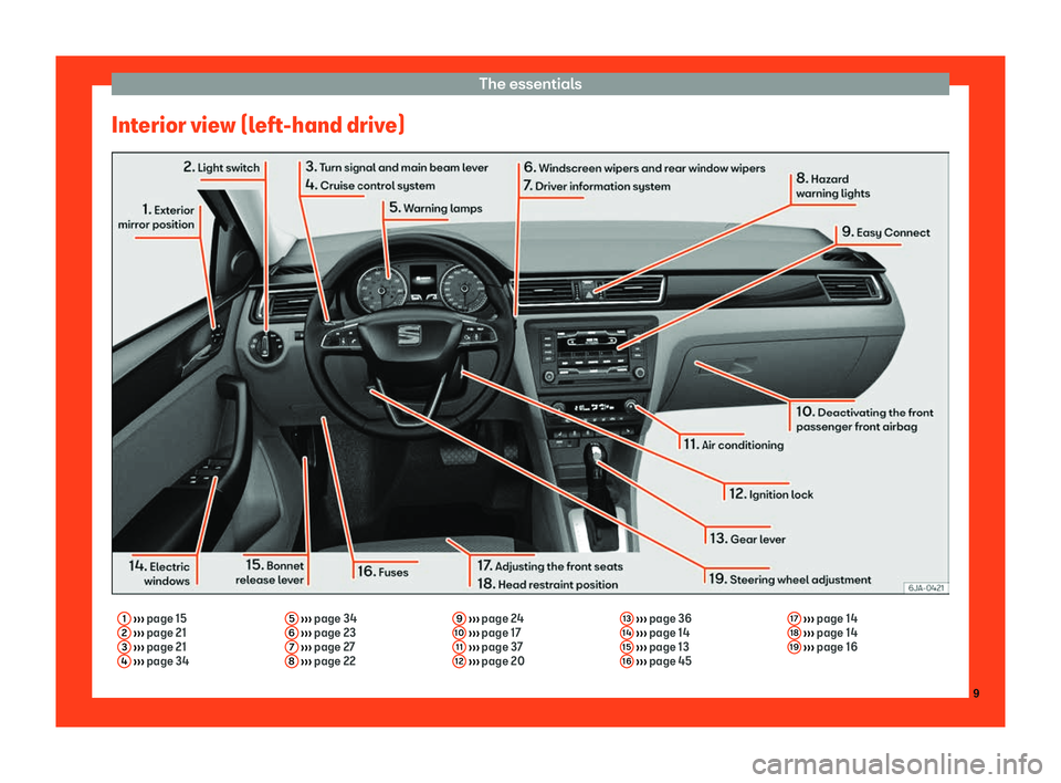 Seat Toledo 2018 User Guide The essentials
Interior view (left-hand drive) 1
 
