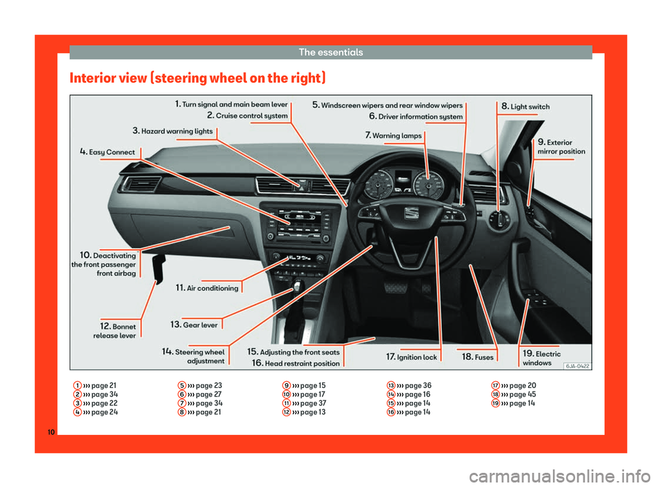 Seat Toledo 2018 Owners manual The essentials
Interior view (steering wheel on the right) 1
Seat Toledo 2018 Owners manual The essentials
Interior view (steering wheel on the right) 1