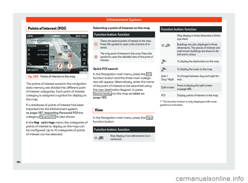 Seat Toledo 2018  Owners manual Infotainment System
Points of interest (POI) Fig. 200 
Points of interest on the map. The points of interest saved in the navigation
dat
a memory ar
e divided int
o different point
of interest categor