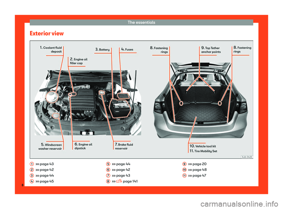 Seat Toledo 2018  Owners manual The essentials
Exterior view 