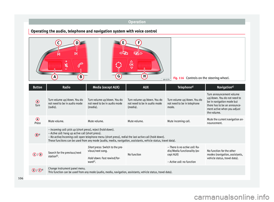 Seat Toledo 2017 Owners manual Operation
Operating the audio, telephone and navigation system with voice control Fig. 116
Controls on the steering wheel.ButtonRadioMedia (except AUX)AUXTelephone a)Navigation a)
ATurn
Turn volume u Seat Toledo 2017 Owners manual Operation
Operating the audio, telephone and navigation system with voice control Fig. 116
Controls on the steering wheel.ButtonRadioMedia (except AUX)AUXTelephone a)Navigation a)
ATurn
Turn volume u