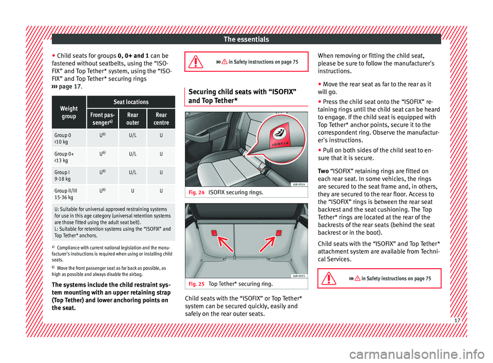 Seat Toledo 2017 Owners manual The essentials
● Chi l
d se
ats for groups 0, 0+ and 1 can be
fastened without seatbelts, using the “ISO-
FIX” and Top Tether* system, using the “ISO-
FIX” and Top Tether* securing rings
Seat Toledo 2017 Owners manual The essentials
● Chi l
d se
ats for groups 0, 0+ and 1 can be
fastened without seatbelts, using the “ISO-
FIX” and Top Tether* system, using the “ISO-
FIX” and Top Tether* securing rings