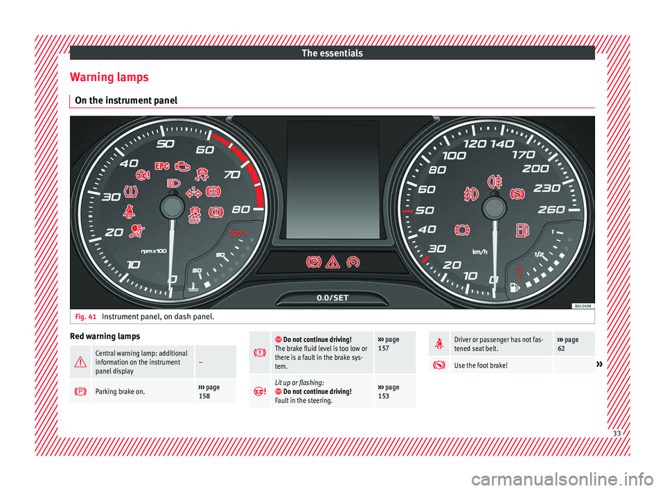 Seat Toledo 2017 Owners Guide The essentials
Warning lamps On the in s
trument
 panelFig. 41 
Instrument panel, on dash panel. Red warning lamps

Central warning lamp: additional
information on the instrument
panel display–
