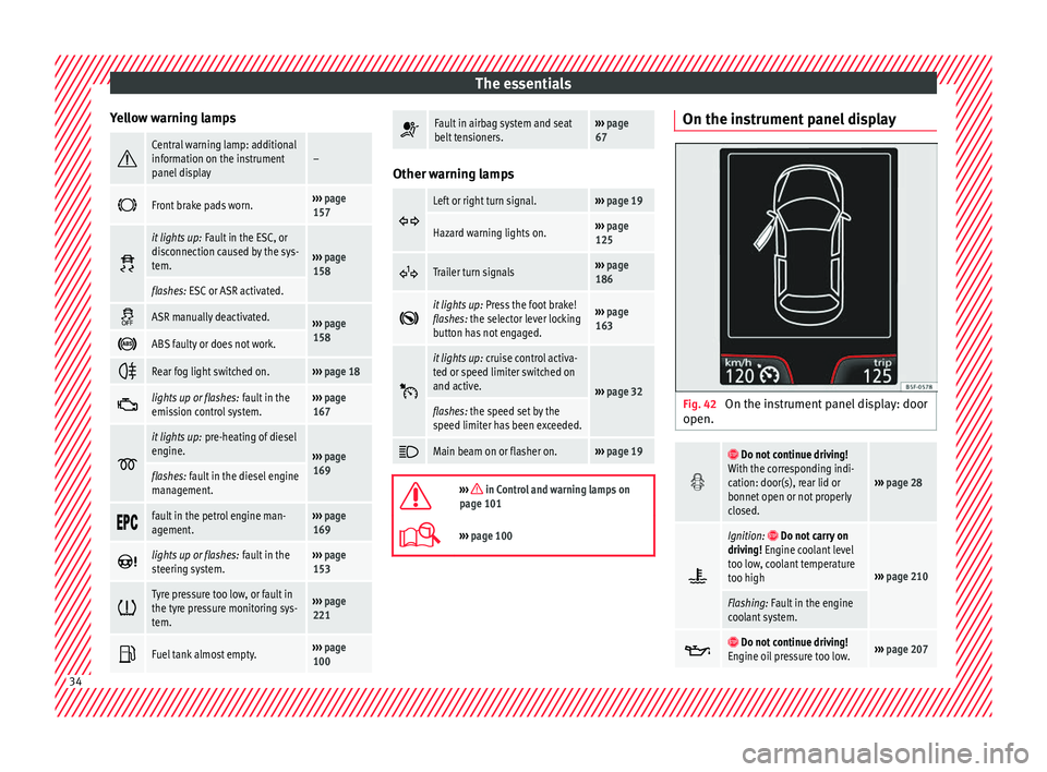 Seat Toledo 2017 Owners manual The essentials
Yellow warning lamps Central warning lamp: additional
information on the instrument
panel display–
Front brake pads worn.›››
page
157
it lights up:
Fault in the ES Seat Toledo 2017 Owners manual The essentials
Yellow warning lamps Central warning lamp: additional
information on the instrument
panel display–
Front brake pads worn.›››
page
157
it lights up:
Fault in the ES
