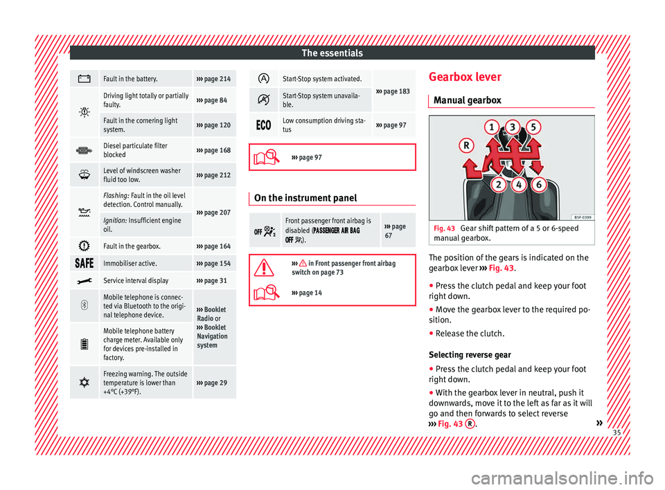 Seat Toledo 2017  Owners manual The essentials
Fault in the battery.››› 
page 214 
Driving light totally or partially
faulty.››› 
page 84
Fault in the cornering light
system.››› page 120 
Diesel particulat