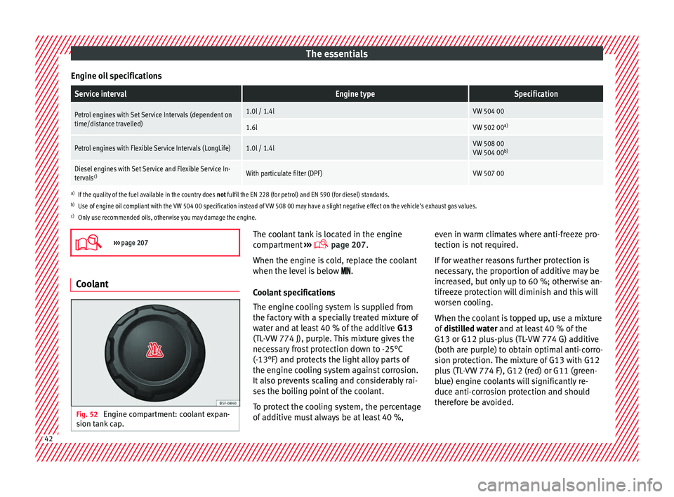 Seat Toledo 2017  Owners manual The essentials
Engine oil specificationsService intervalEngine typeSpecification
Petrol engines with Set Service Intervals (dependent on
time/distance travelled)1.0l / 1.4lVW 504 00
1.6lVW 502 00 a)
P