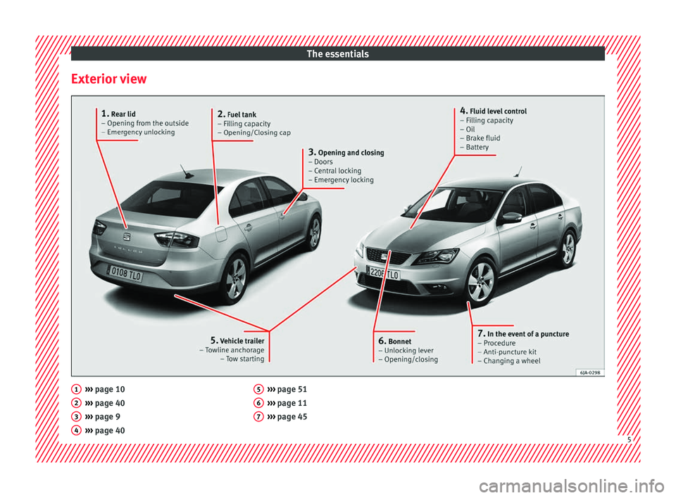 Seat Toledo 2017  Owners manual The essentials
Exterior view ››› 
page 10
› ›
› page 40
›››  page 9
›››  page 40
1 2
3
4 ››› 
page 51
› ›
› page 11
›››  page 45 5
6
7
5  