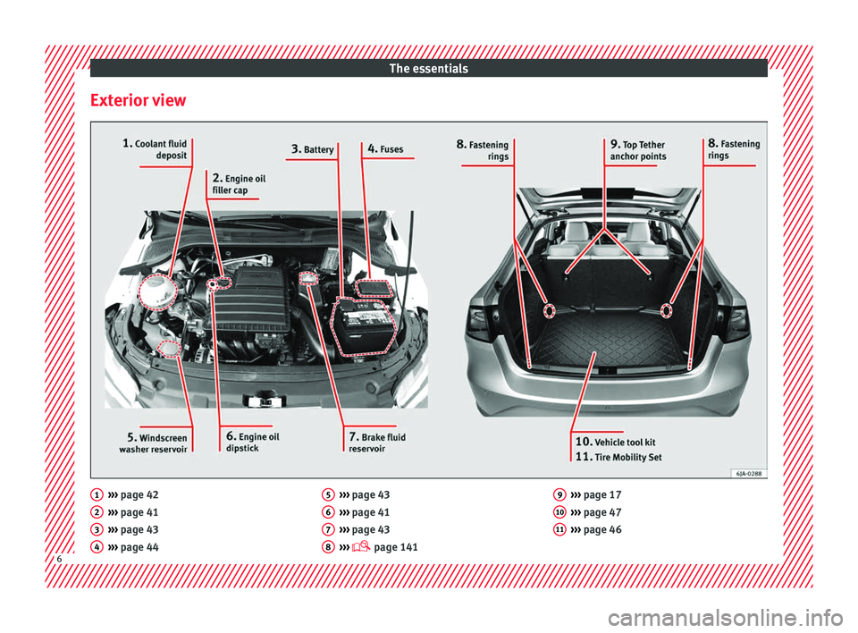 Seat Toledo 2017  Owners manual The essentials
Exterior view ››› 
page 42
› ›
› page 41
›››  page 43
›››  page 44
1 2
3
4 ››› 
page 43
› ›
› page 41
›››  page 43
›››   page 141
5 6
