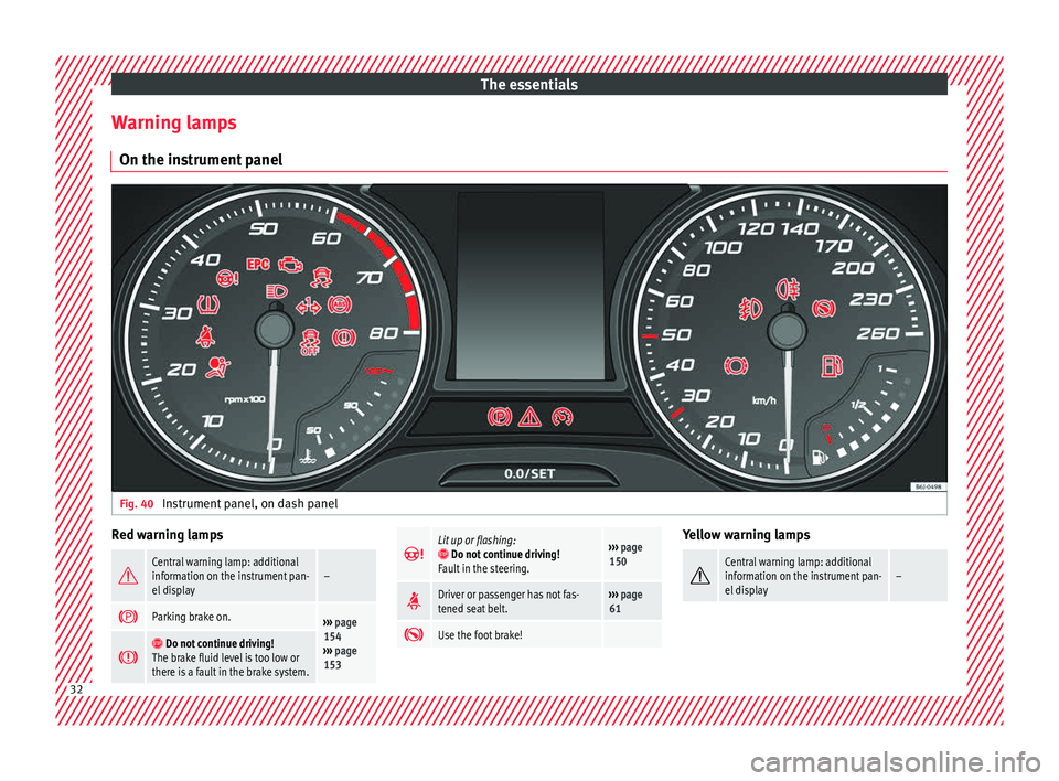 Seat Toledo 2016 Owners Guide The essentials
Warning lamps On the in s
trument
panelFig. 40
Instrument panel, on dash panel Red warning lamps
Central warning lamp: additional
information on the instrument pan-
el display–
Seat Toledo 2016 Owners Guide The essentials
Warning lamps On the in s
trument
panelFig. 40
Instrument panel, on dash panel Red warning lamps
Central warning lamp: additional
information on the instrument pan-
el display–