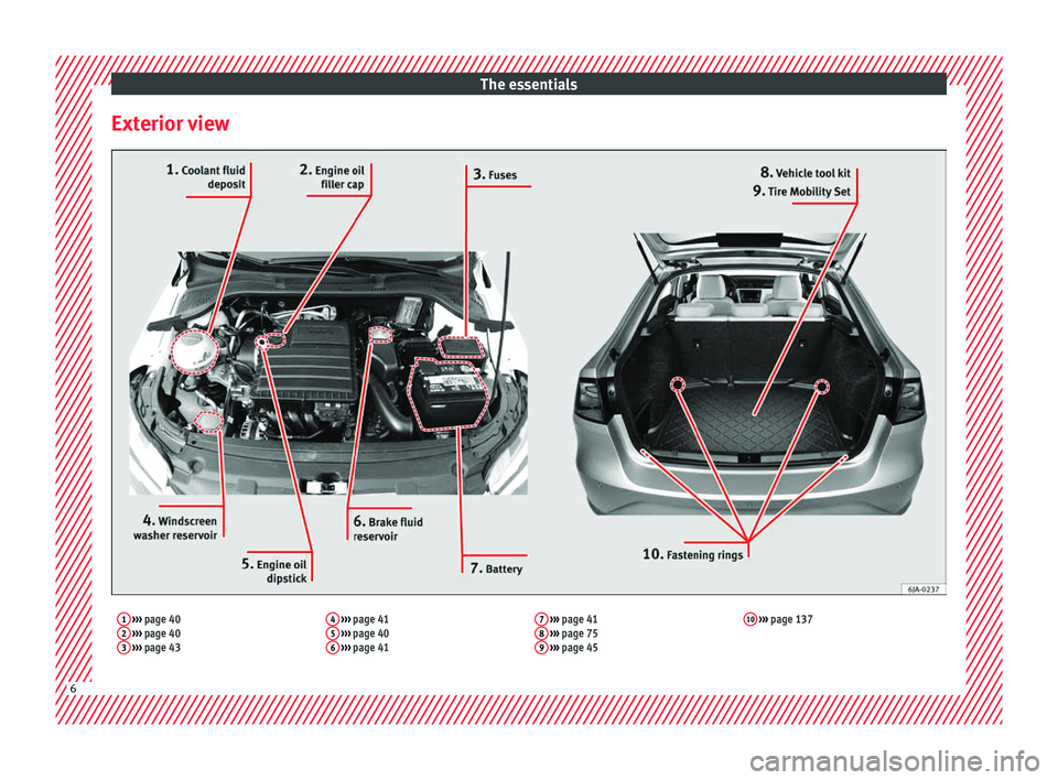 Seat Toledo 2016  Owners manual The essentials
Exterior view1  ›››  page 40
2  ›››  page 40
3  ›››  page 43 4
 
›››  page 41
5  ›››  page 40
6  ›››  page 41 7
 
›››  page 41
8  ›››  pa