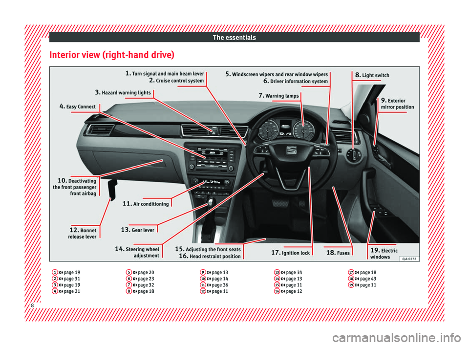 Seat Toledo 2016  Owners manual The essentials
Interior view (right-hand drive)1  ›››  page 19
2  ›››  page 31
3  ›››  page 19
4  ›››  page 21 5
 
›››  page 20
6  ›››  page 23
7  ›››  page 3