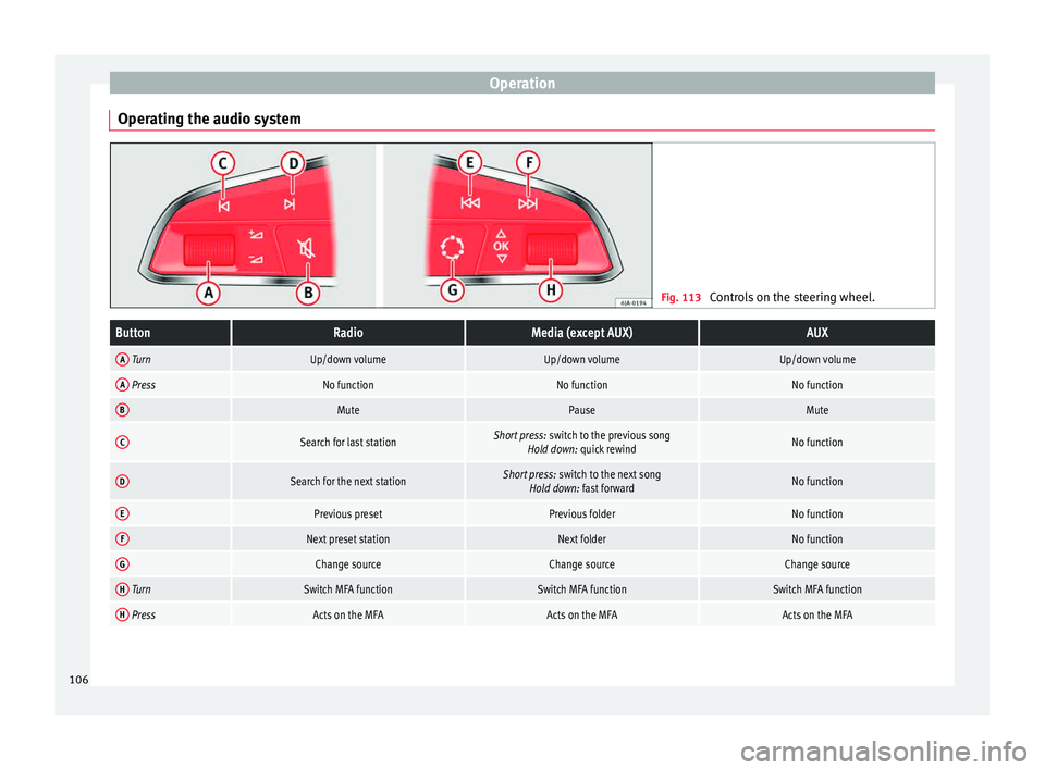 Seat Toledo 2015  Owners manual Operation
Operating the audio system Fig. 113 
Controls on the steering wheel.ButtonRadioMedia (except AUX)AUX
A TurnUp/down volumeUp/down volumeUp/down volume
A PressNo functionNo functionNo function