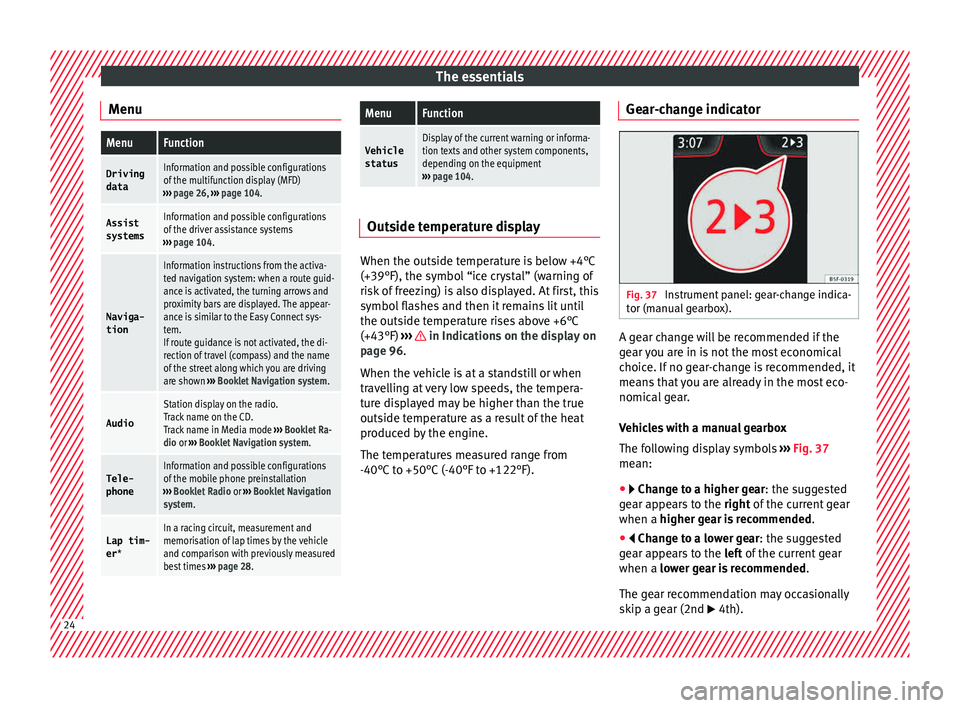 Seat Toledo 2015 Owners manual The essentials
MenuMenuFunction
Driving dataInformation and possible configurations
of the multifunction display (MFD)
››› page 26, ››› page 104.
Assist
systemsInformation and possible c Seat Toledo 2015 Owners manual The essentials
MenuMenuFunction
Driving dataInformation and possible configurations
of the multifunction display (MFD)
››› page 26, ››› page 104.
Assist
systemsInformation and possible c