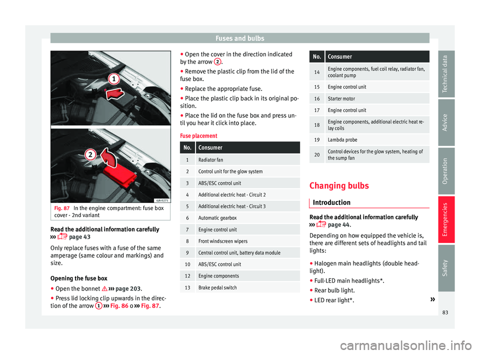 Seat Toledo 2015  Owners manual Fuses and bulbs
Fig. 87 
In the engine compartment: fuse box
c o
v
er - 2nd variant Read the additional information carefully
› ›
›

  page 43
Only replace fuses with a fuse of the same
amper