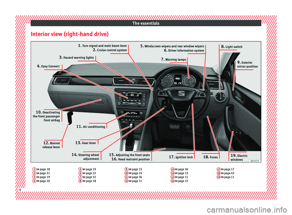 Seat Toledo 2015 Owners manual The essentials
Interior view (right-hand drive)1 ››› page 18
2 ››› page 31
3 ››› page 19
4 ››› page 20 5
››› page 19
6 ››› page 22
7 ››› page 3 Seat Toledo 2015 Owners manual The essentials
Interior view (right-hand drive)1 ››› page 18
2 ››› page 31
3 ››› page 19
4 ››› page 20 5
››› page 19
6 ››› page 22
7 ››› page 3