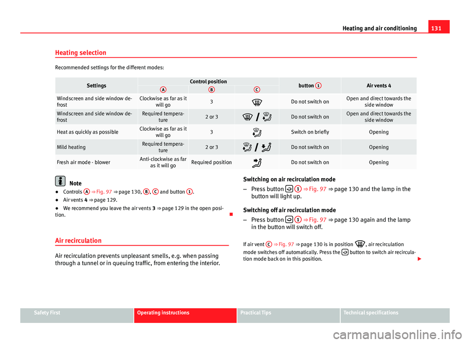 Seat Toledo 2013 Owners manual 131
Heating and air conditioning
Heating selection
Recommended settings for the different modes:
SettingsControl positionbutton 1Air vents 4ABC
Windscreen and side window de-
frostClockwise as far as Seat Toledo 2013 Owners manual 131
Heating and air conditioning
Heating selection
Recommended settings for the different modes:
SettingsControl positionbutton 1Air vents 4ABC
Windscreen and side window de-
frostClockwise as far as